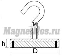 Чертеж магнит Е 32